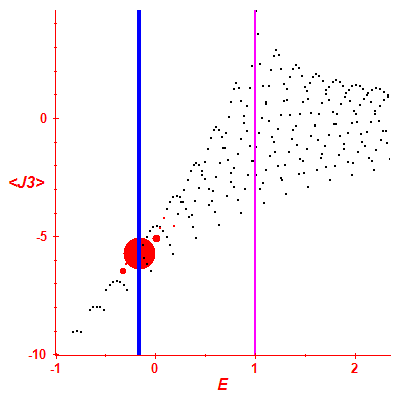 Peres lattice <J3>